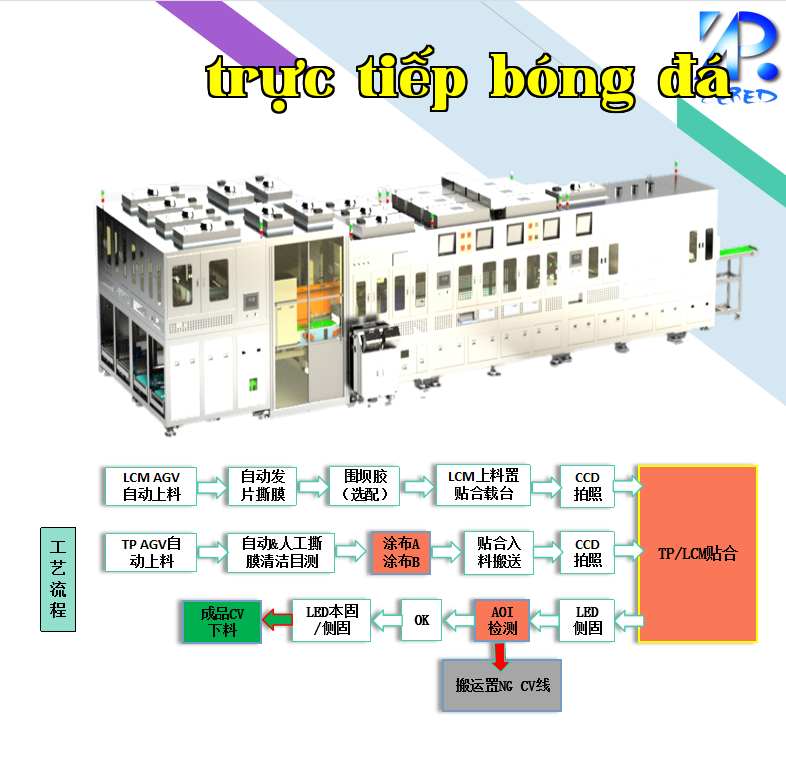 Máy dán keo tự động