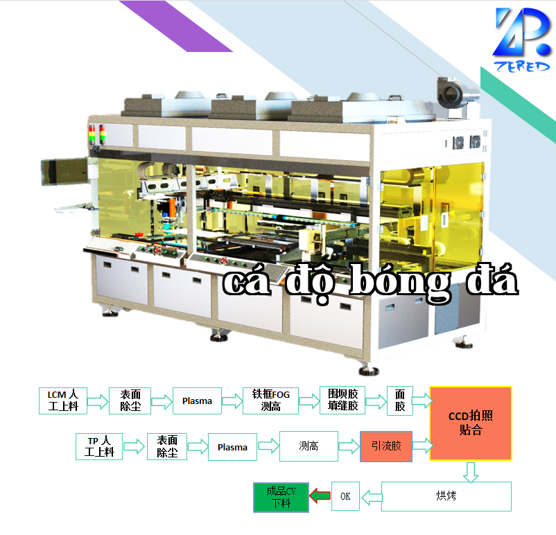 Dây chuyền ép màn hình ba màn hình lớn với keo dán